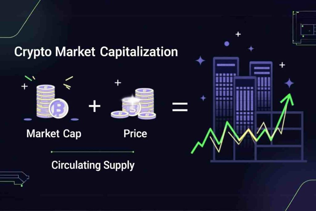fintechzoom.com crypto market cap